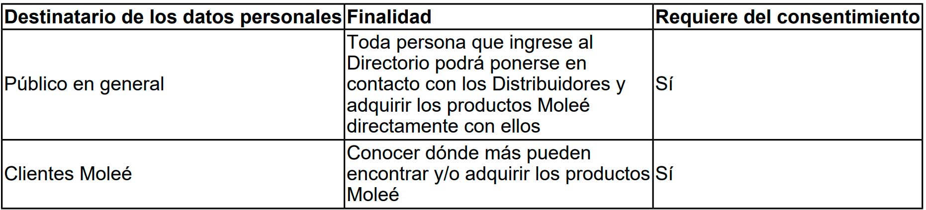 Datos compartidos - Aviso de Privacidad Casa Moleé